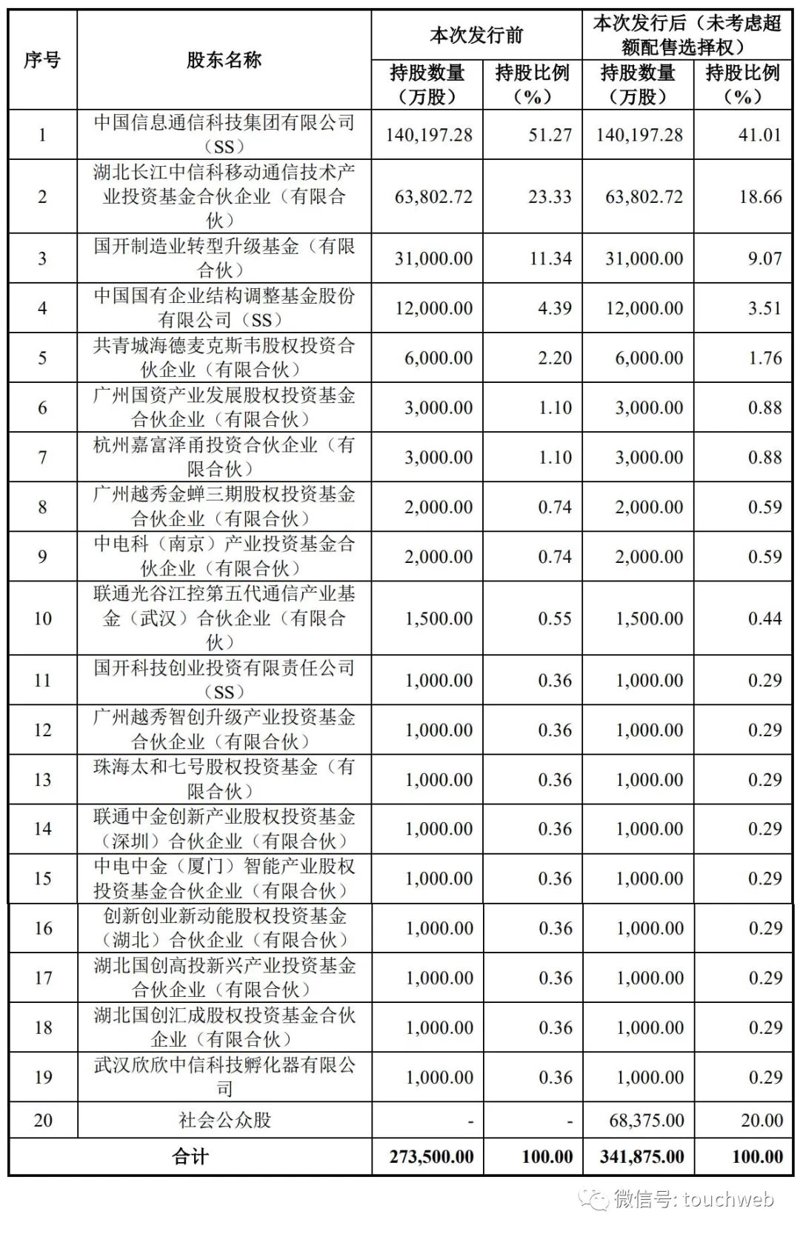 深圳市高勤信科股份有限公司——一家深耕金融与科技融合的企业，其发展历程和业务模式值得深入了解。