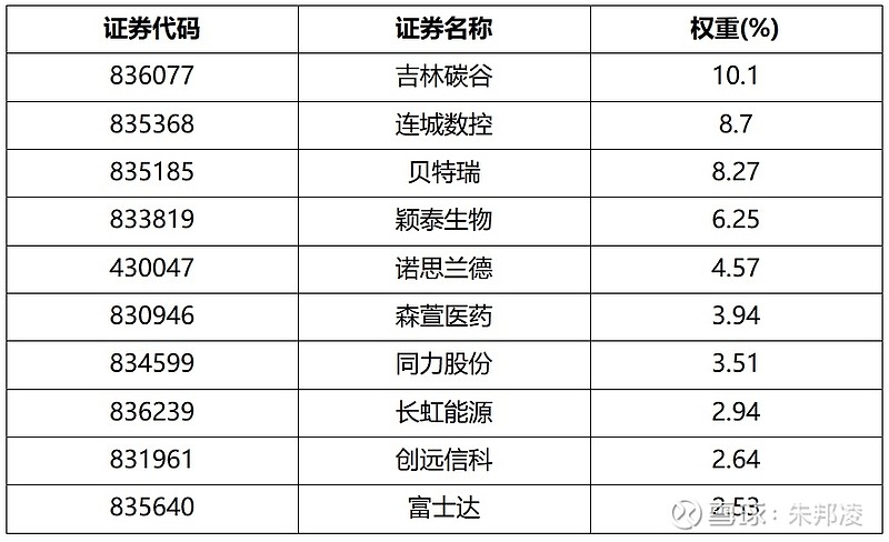 高勤信科，一个你不可忽视的技术伙伴